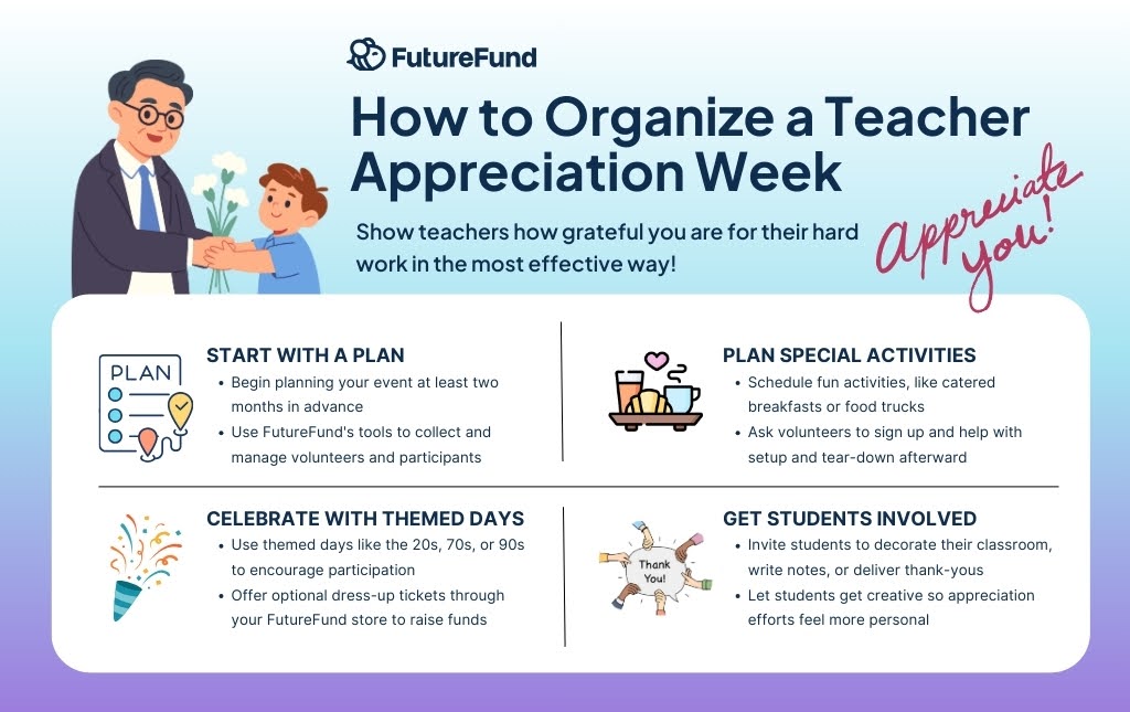 Infographic with advice on How to Organize a Teacher Appreciation Week