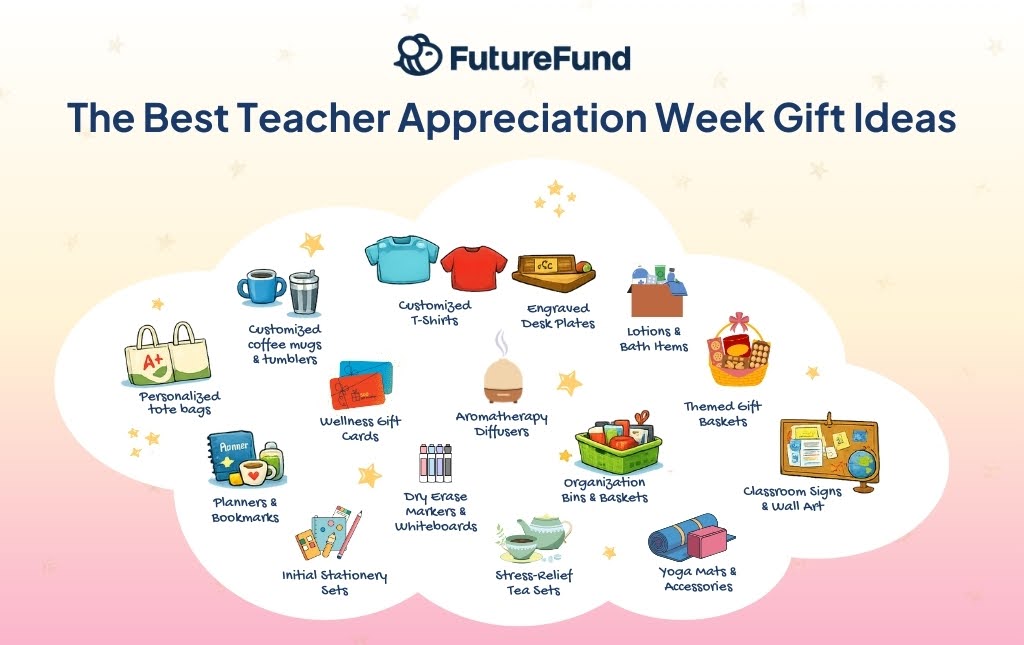 Infographic with many Teacher Appreciation Gift Ideas