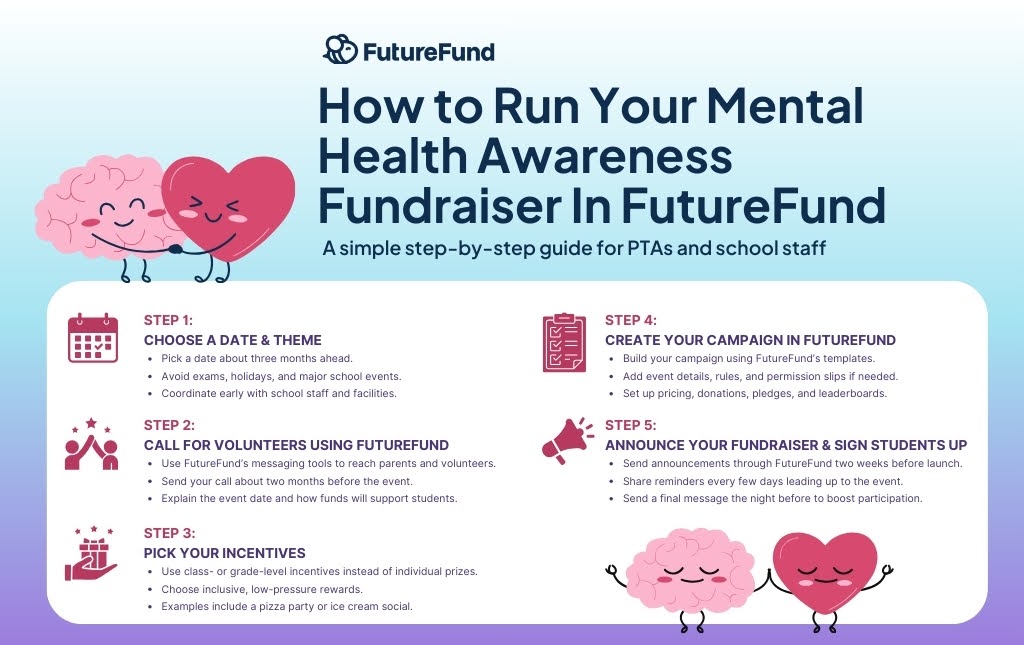 Infographic on How to Run Your Mental Health Awareness Fundraiser In FutureFund