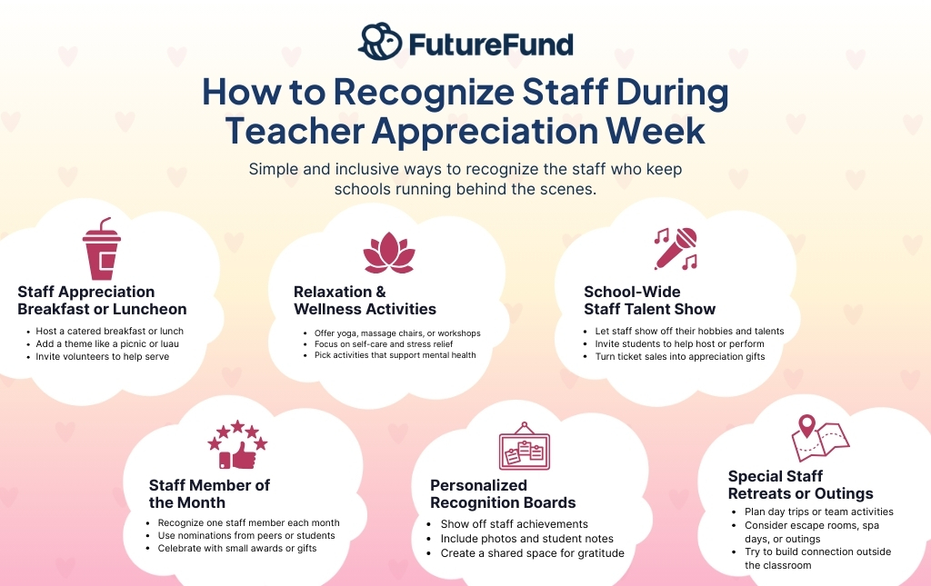 Infographic with ideas on How to Recognize Staff During Teacher Appreciation Week