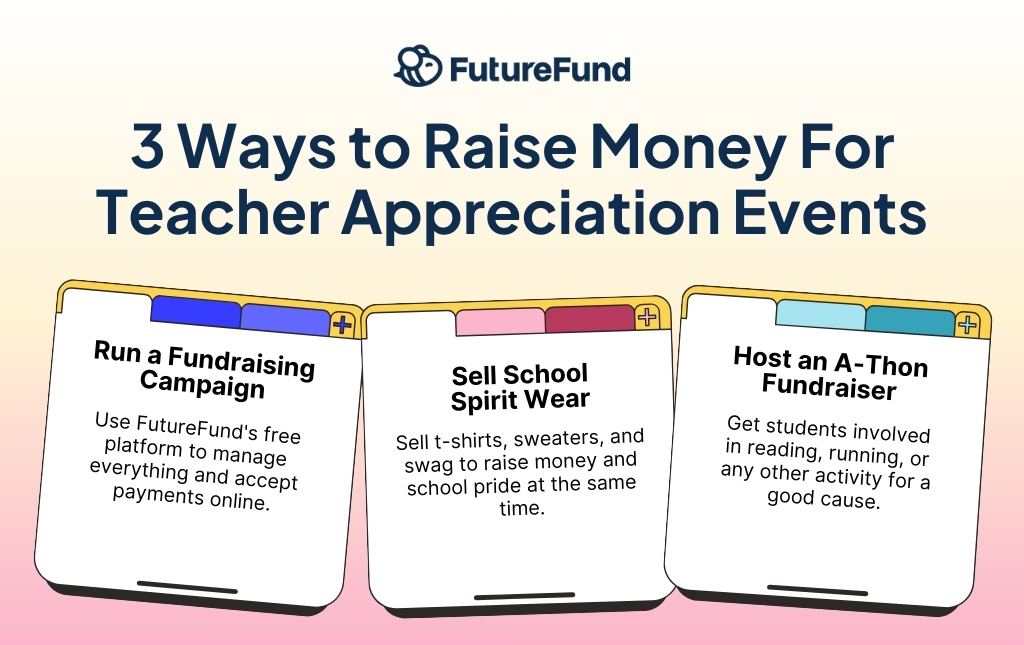 Infographic with 3 Ways to Raise Money For Teacher Appreciation Events