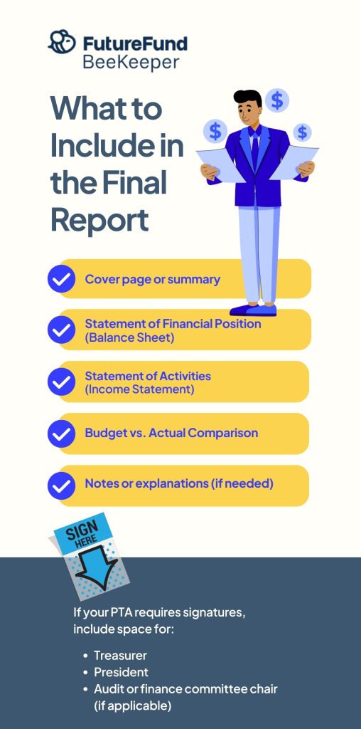 What to include in annual financial report infographic 